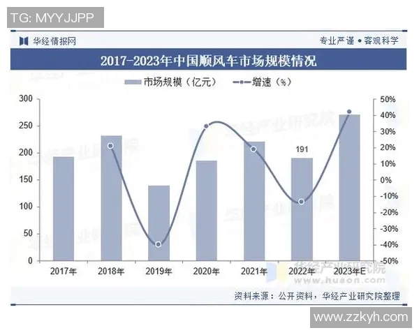 汽车配件市场发展趋势与创新技术探析及未来前景展望