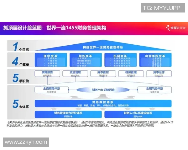 财税管理创新路径探索:优化税收政策与企业财务管理的协同发展 财税管理创新路径探索:优化税收政策与企业财务管理的协同发展