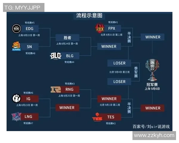全明星赛回顾FPX战队状态分析与表现亮点总结