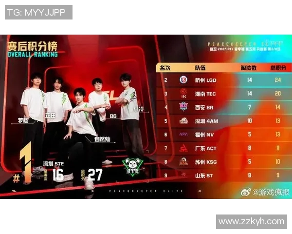 和平精英战术排行榜最新揭晓BLG战队荣登第十名引发热议