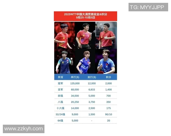 成都乒乓球队在冠军赛积分榜上以77分稳居第一名展现强劲实力 成都乒乓球队在冠军赛积分榜上以77分稳居第一名展现强劲实力