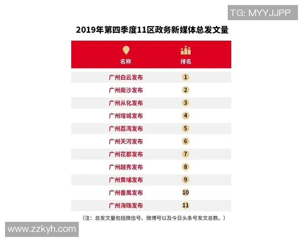 广州飞盘队表现出色最新飞盘状态TOP10榜单揭晓