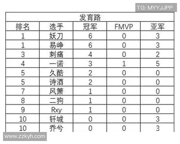 王者荣耀个人能力排行榜揭晓V5强势跻身前四名引发热议 王者荣耀个人能力排行榜揭晓V5强势跻身前四名引发热议