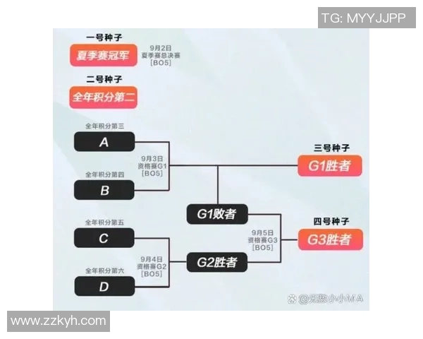 赛后分析：RNG与LNG对决中的战术运用与技术细节探讨