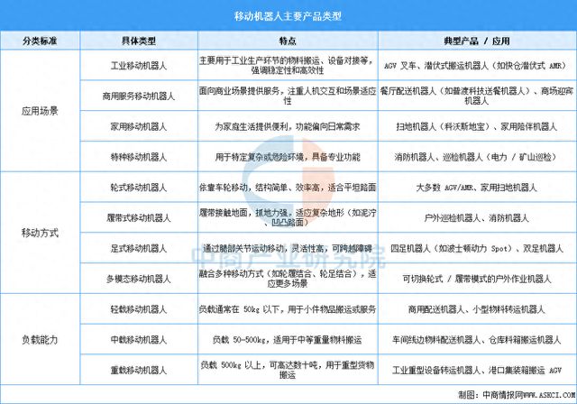 zoty中欧体育2025年中国挪动机械人行业市场远景猜测研讨陈述(图1)