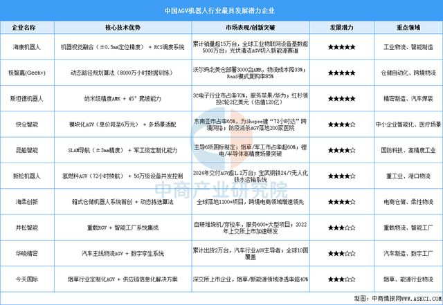 zoty中欧体育2025年中国挪动机械人行业市场远景猜测研讨陈述(图7)