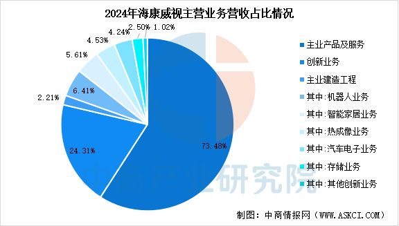 zoty中欧体育2025年中国挪动机械人行业市场远景猜测研讨陈述(图10)