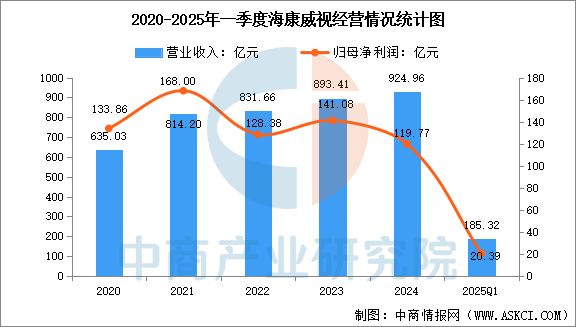 zoty中欧体育2025年中国挪动机械人行业市场远景猜测研讨陈述(图9)