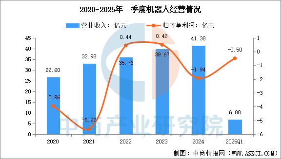 zoty中欧体育2025年中国挪动机械人行业市场远景猜测研讨陈述(图11)
