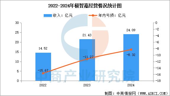 zoty中欧体育2025年中国挪动机械人行业市场远景猜测研讨陈述(图13)
