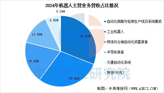 zoty中欧体育2025年中国挪动机械人行业市场远景猜测研讨陈述(图12)