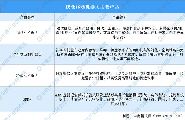 zoty中欧体育2025年中国挪动机械人行业市场远景猜测研讨陈述(图15)