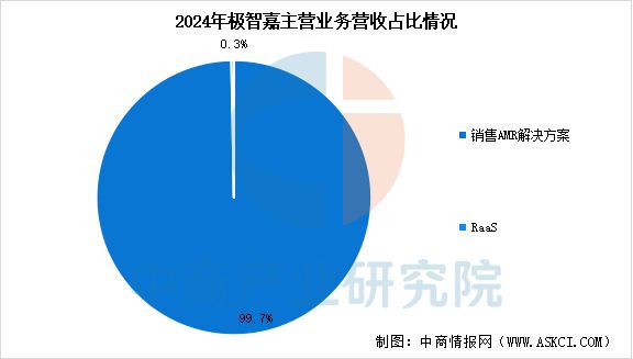 zoty中欧体育2025年中国挪动机械人行业市场远景猜测研讨陈述(图14)